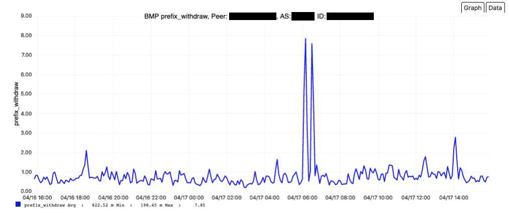 opennms report for IP prefix withdrawal