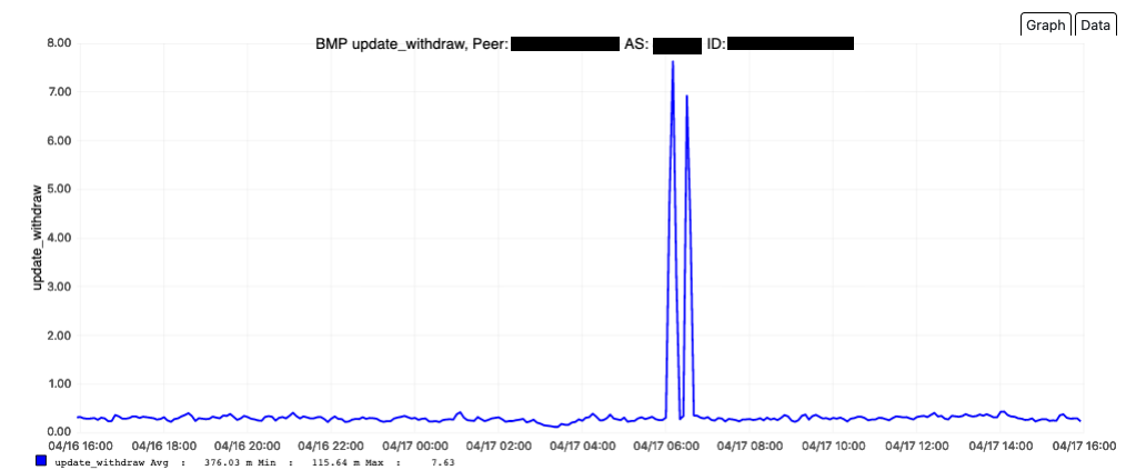 opennms report for update withdrawal