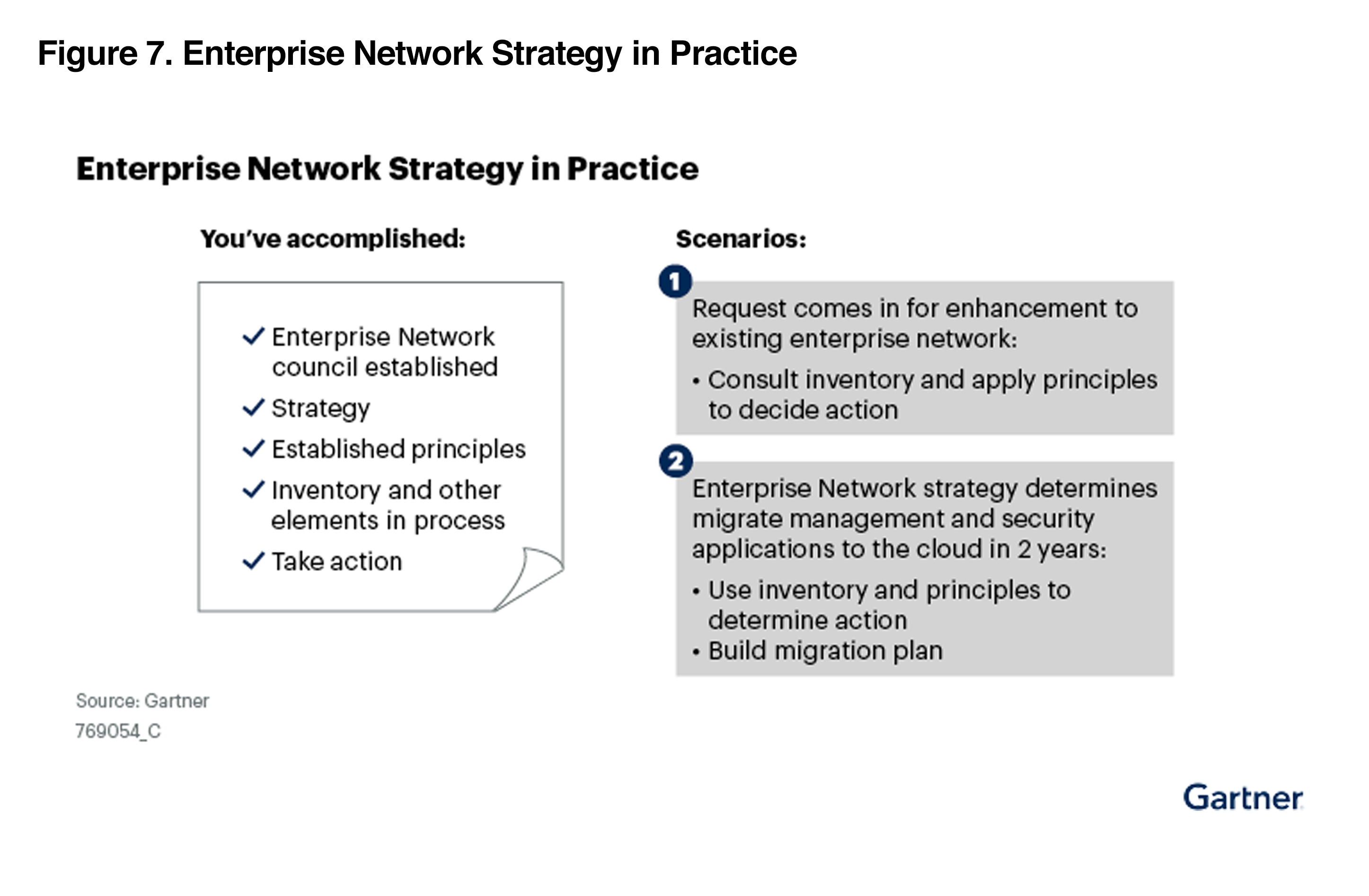 gartner_enterprise_network_cookbook_inset