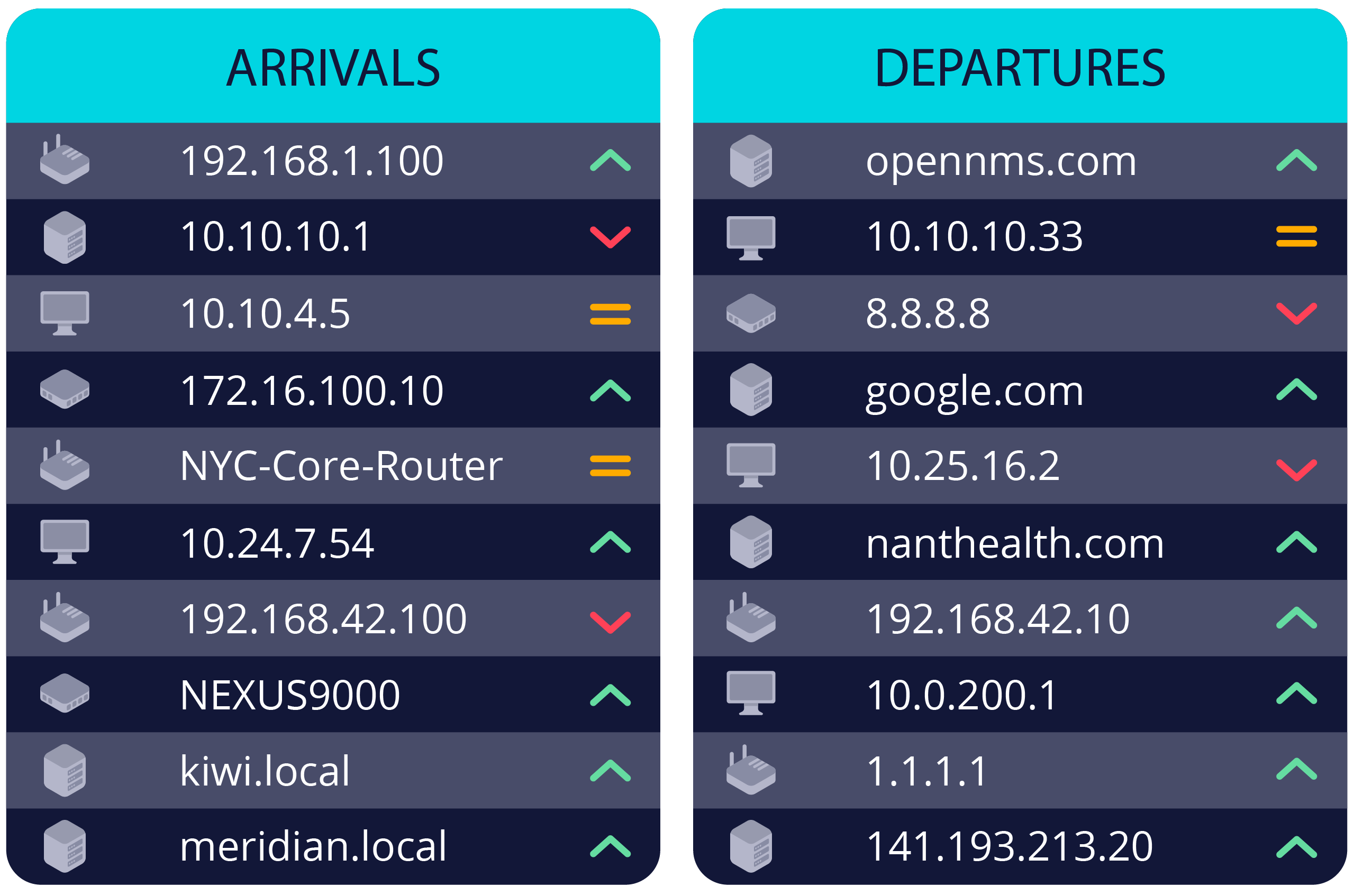 03_Arrival-Departure