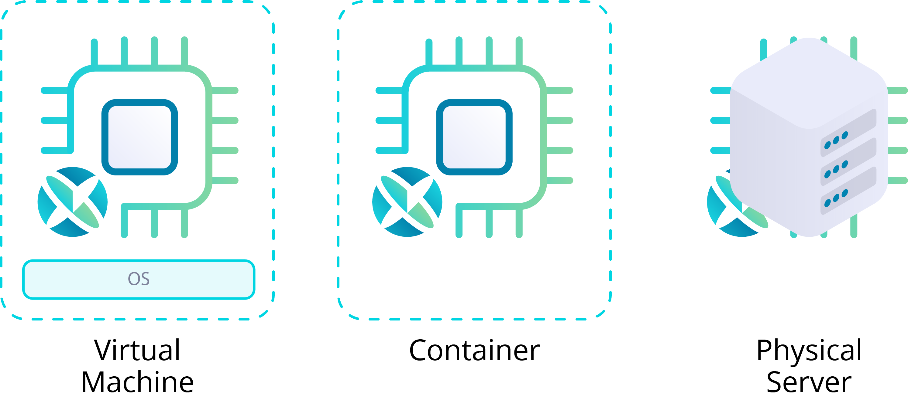 12_SentinelInstalls flow data