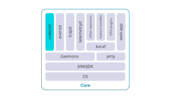 snmp network monitoring data collection