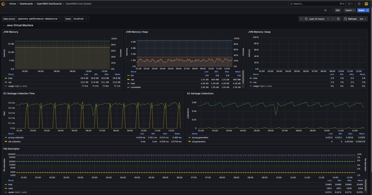 Grafana Image 1 Dashboard View