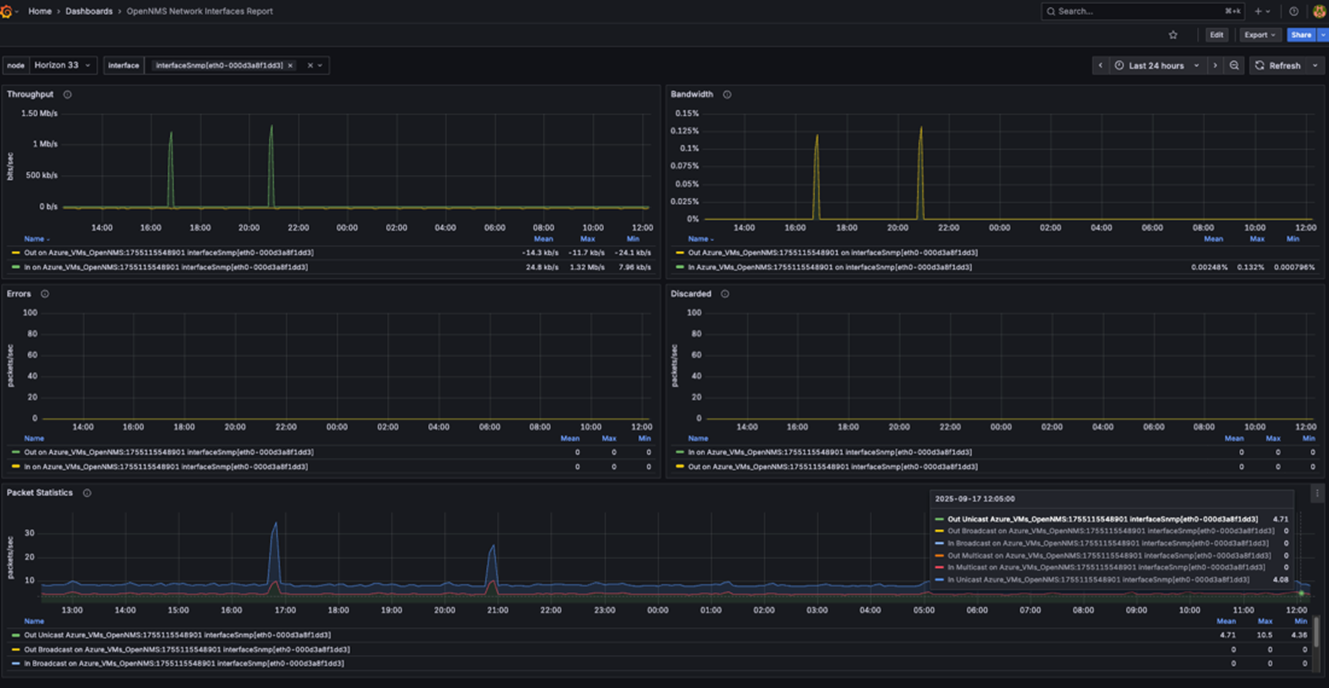 Grafana Image 2 Dashboard View