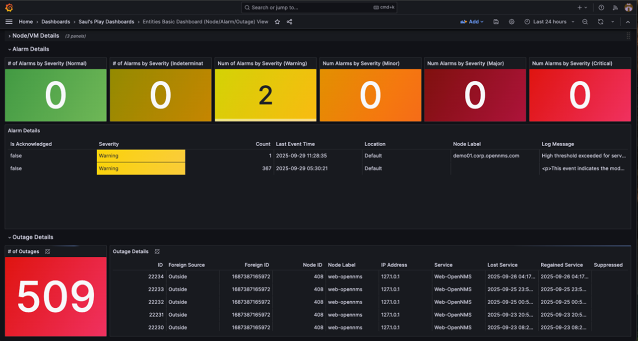 Grafana Image 3 Dashboard View