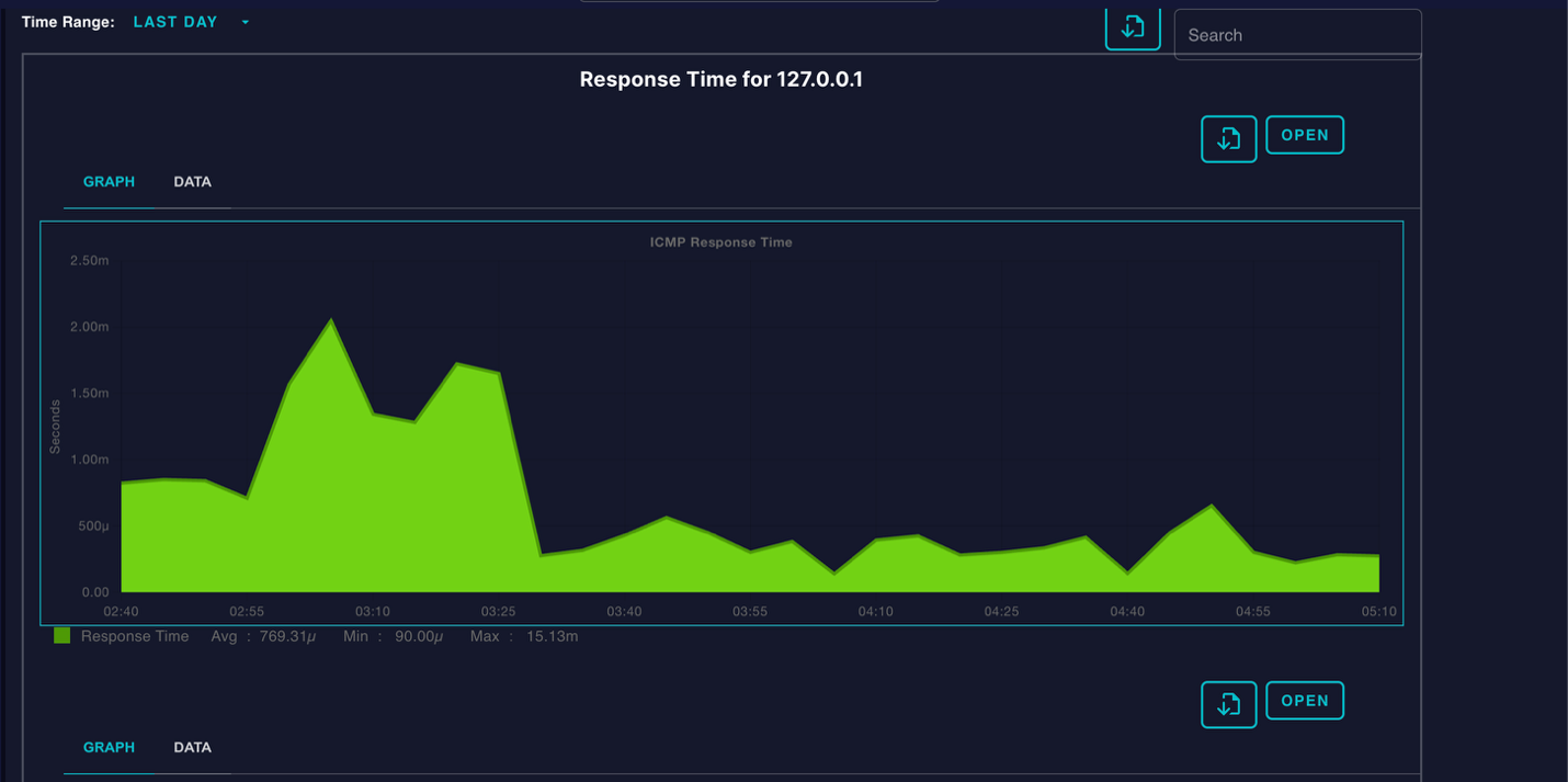 Meridian 2026 ICMP Response Time