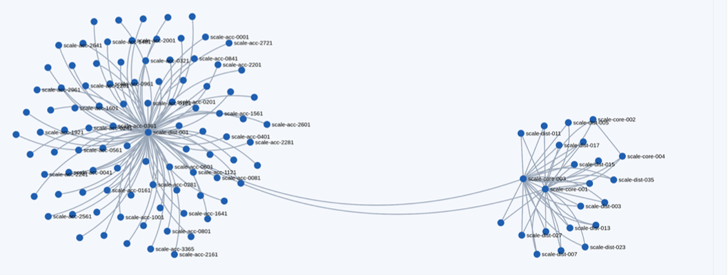 Meridian 2026 Topology