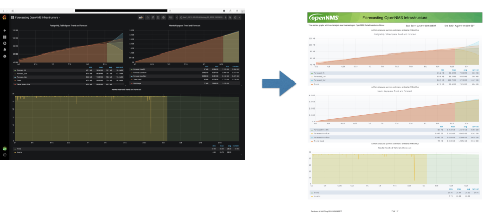 Grafana dashboard to pdf comparison